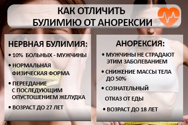 Лечение булимии в Новоульяновске