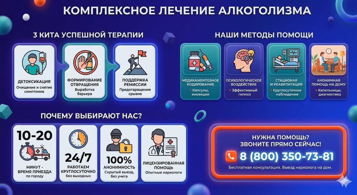 Инфографика о методах лечения алкоголизма в Новоульяновске: детоксикация, кодирование и анонимная помощь на дому от клиники Похмельная служба.